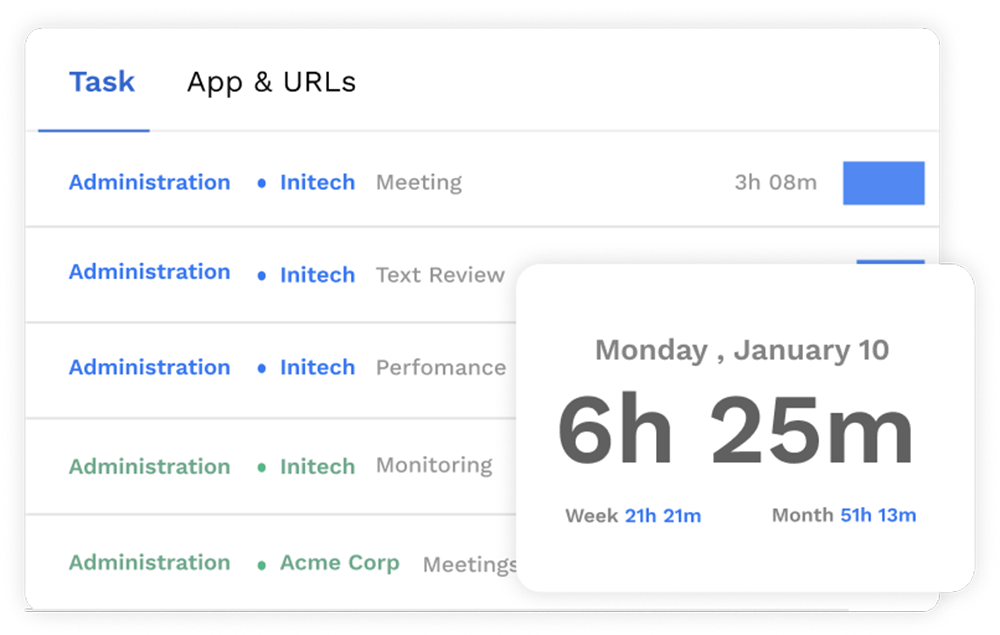 Employee Activity Monitoring image