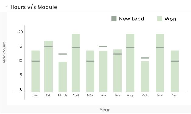 hours module image