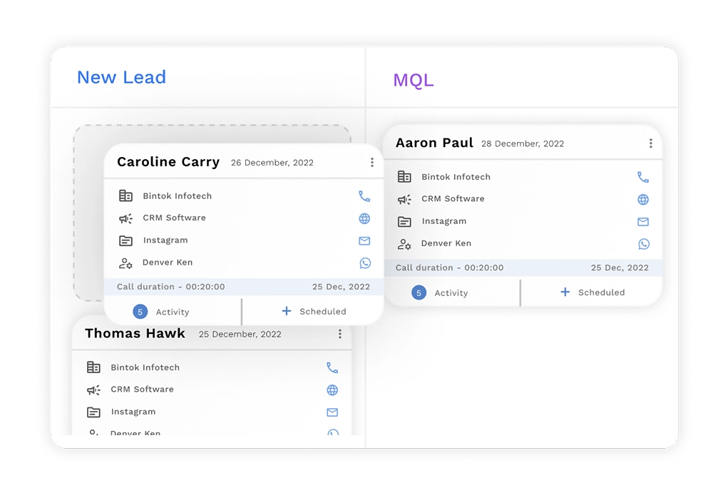 Nurture repeated Better with Workflow Automations image