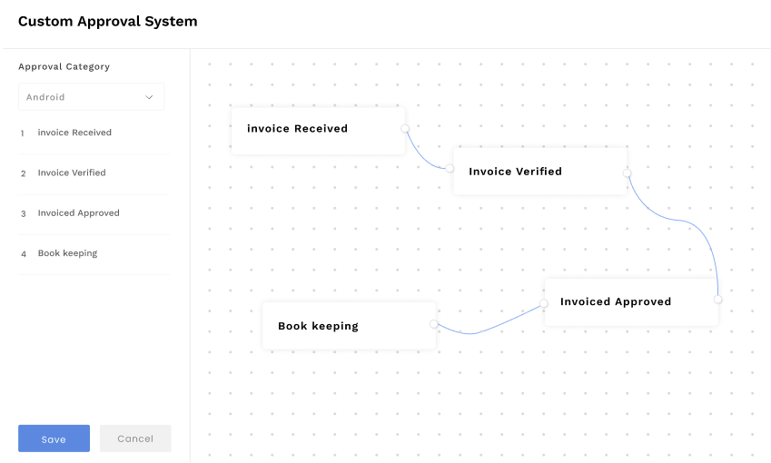 Custom Approval System image