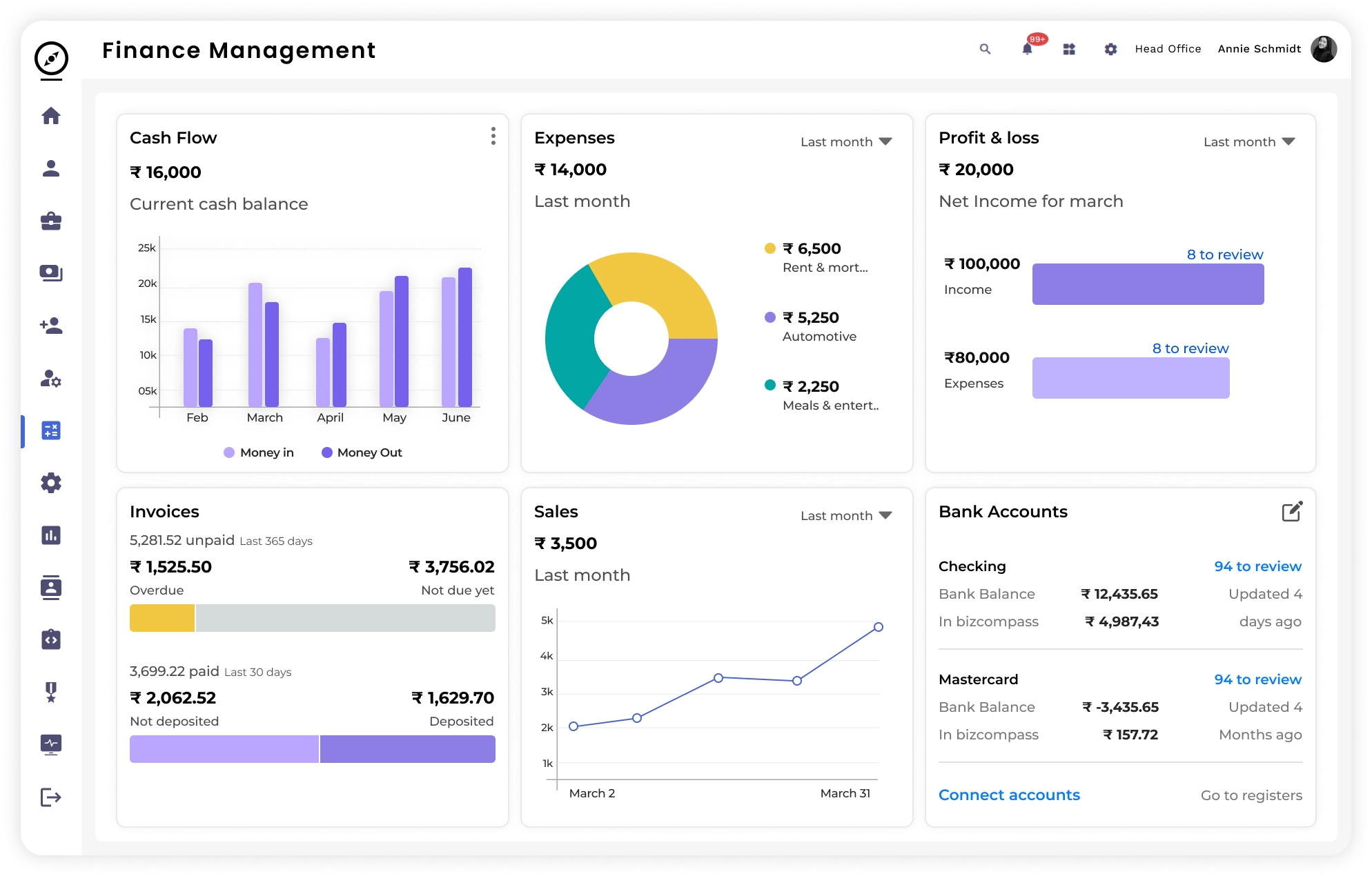 bizcompass organization image