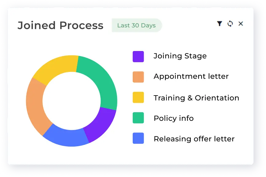 bizcompass organization image