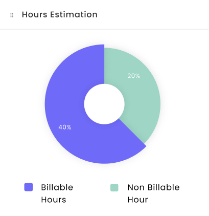 hours estimation