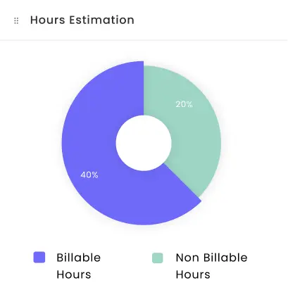 hours estimation