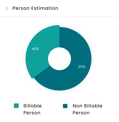 person estimation image