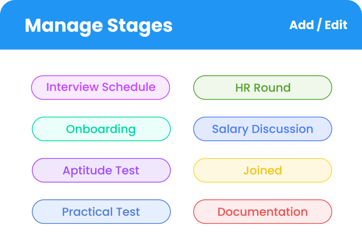 interivew procedure image