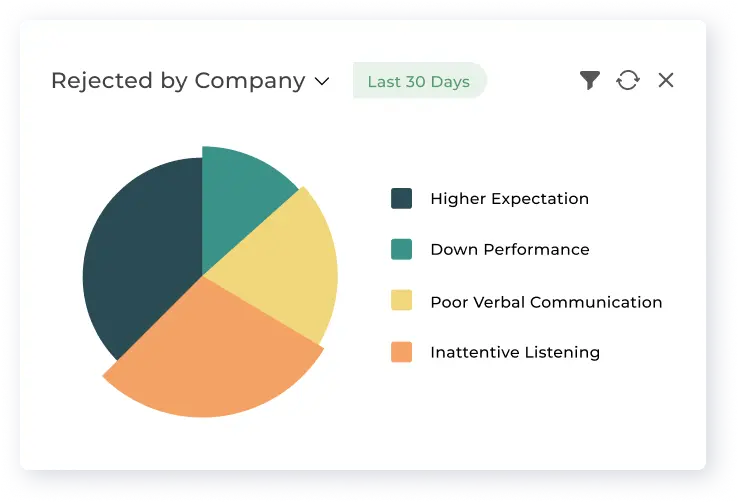 bizcompass organization image