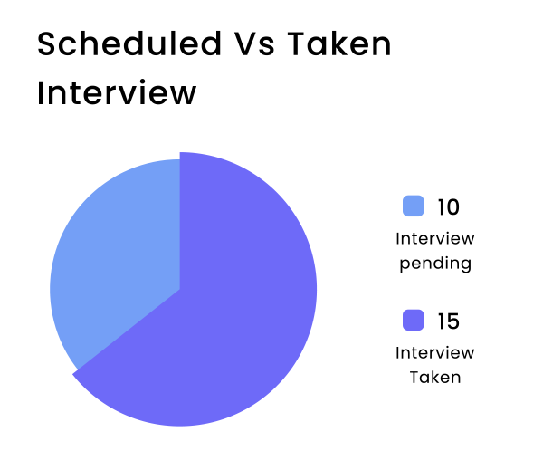 interivew procedure image