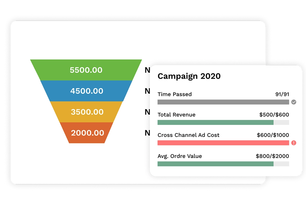 Better Visual Analytics image