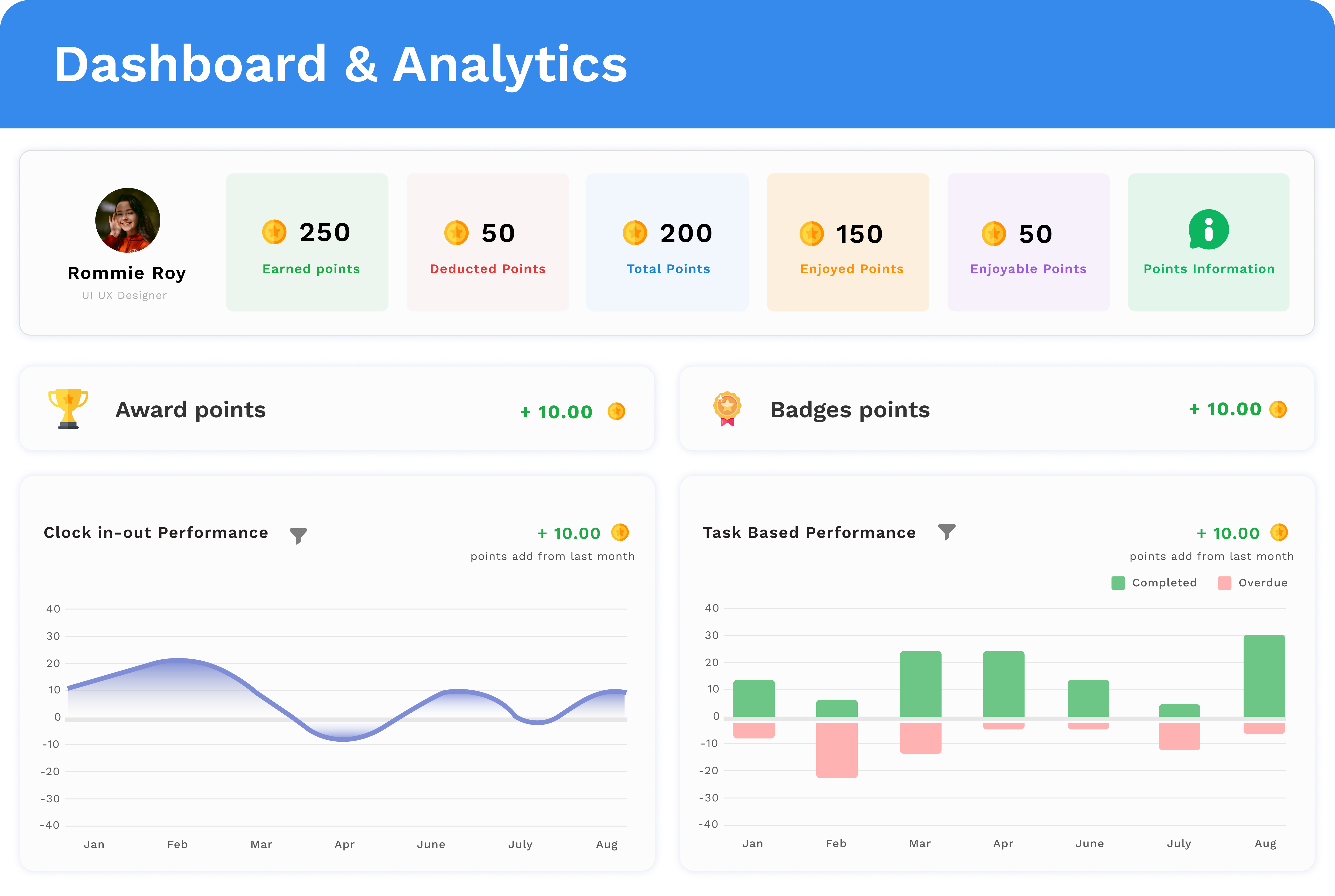 Dashboard & Analytics image