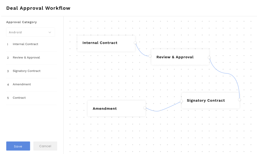 Deal Approval Workflows image