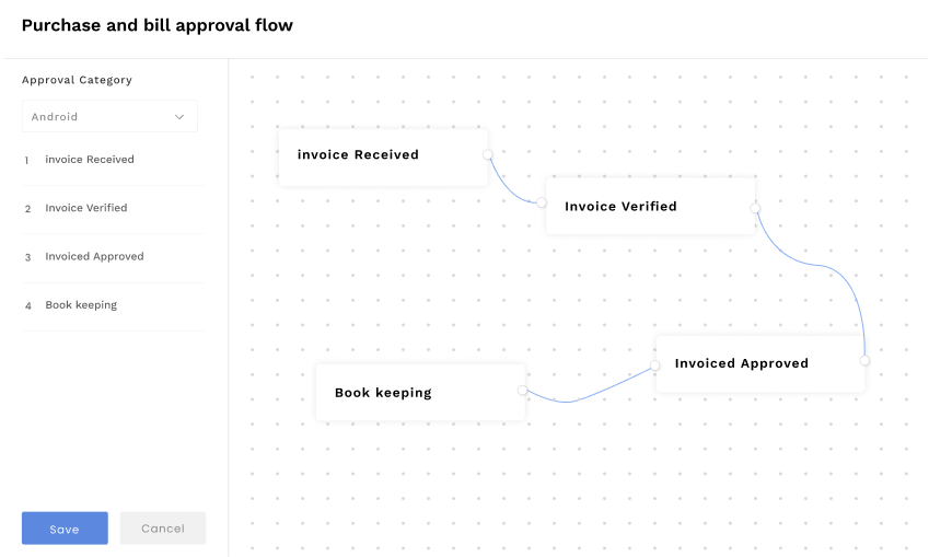 Purchase and Bill Approval Workflows image